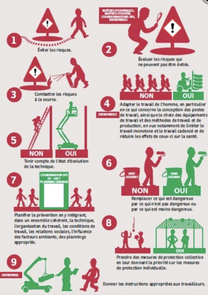 La prévention des risques professionnels recouvre l'ensemble des dispositions à mettre en œuvre pour préserver la santé et la sécurité des salariés, améliorer les conditions de travail et tendre au bien-être au travail.